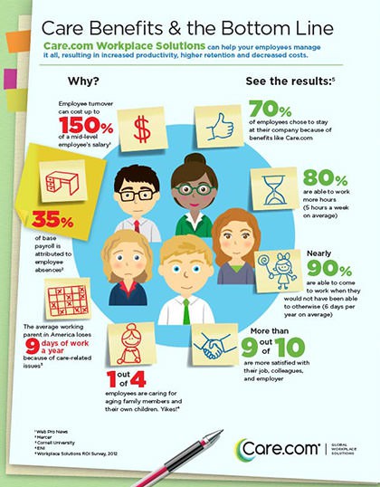 Care.com Benefits of Workplace Solutions