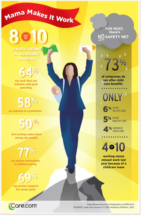 Working Moms at Work