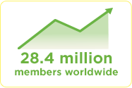 24.4 Million Members