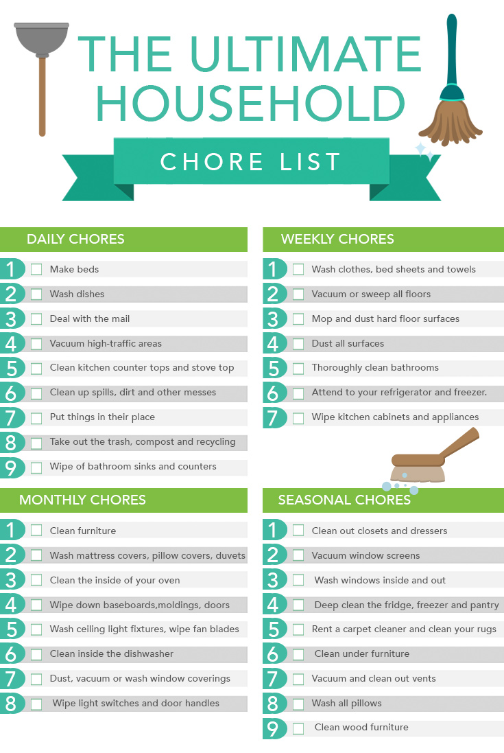 The Ultimate Household Chore List Care